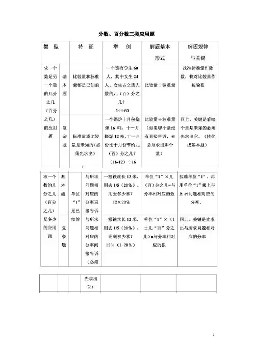 分数 百分数三类应用题+分数 百分数应用题及答案