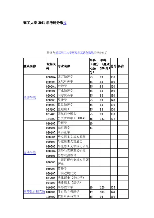 【VIP专享】武汉理工大学材料学院历年考研分数线