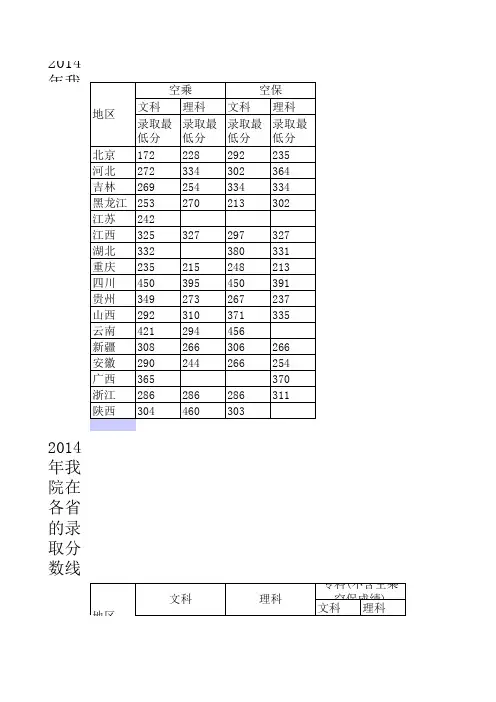 中国民用航空飞行学院2012年至2014年在各省录取分数线(仅供参考