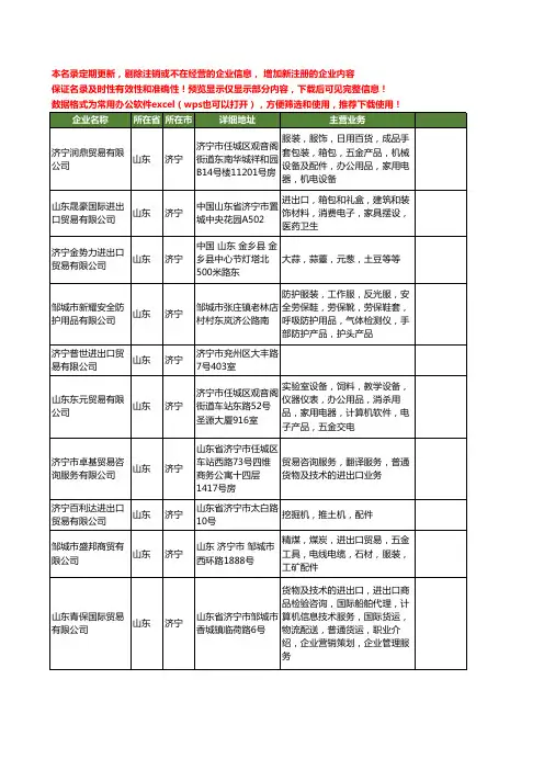 新版山东省济宁进出口贸易工商企业公司商家名录名单联系方式大全142家