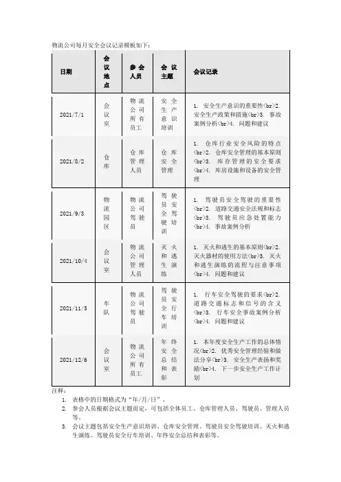 物流公司每月安全会议记录