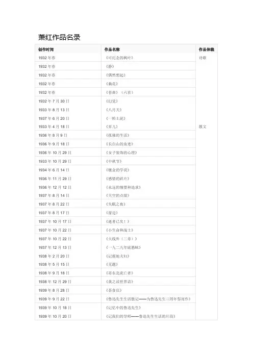 萧红作品名录