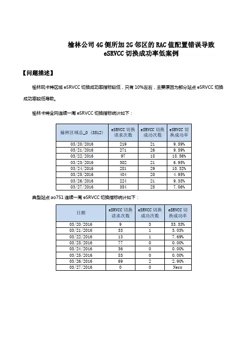 4G侧所加2G邻区的RAC值配置错误导致eSRVCC切换成功率低案例
