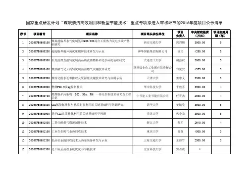 6“煤炭清洁高效利用和新型节能技术”重点专项进入审核环节2016年项目公示清单