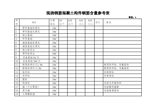 现浇钢筋混凝土构件钢筋含量参考表