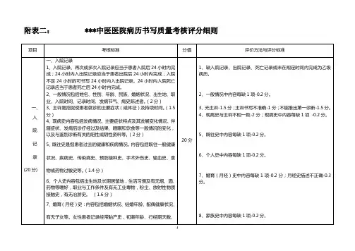 病历书写考核细则