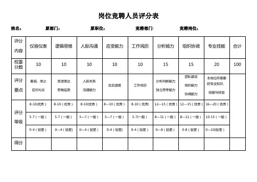 岗位竞聘人员评分表(横)