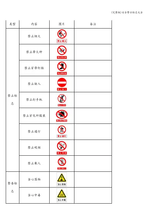 (完整版)安全警示标志大全