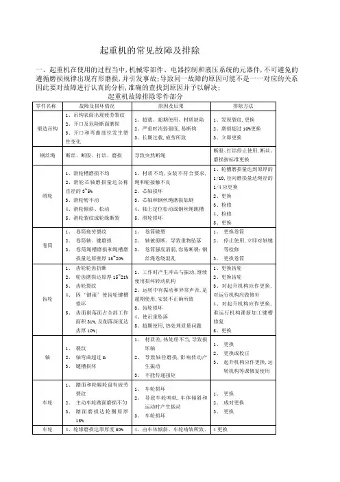 起重机的常见故障及排除