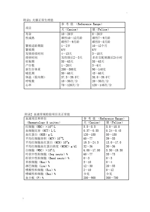 犬猫的正常生理值