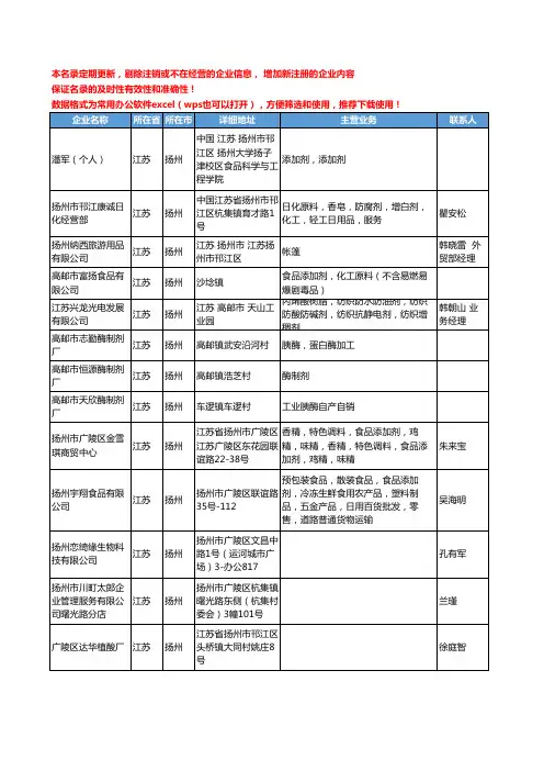 2020新版江苏省扬州食品添加剂工商企业公司名录名单黄页联系方式大全31家