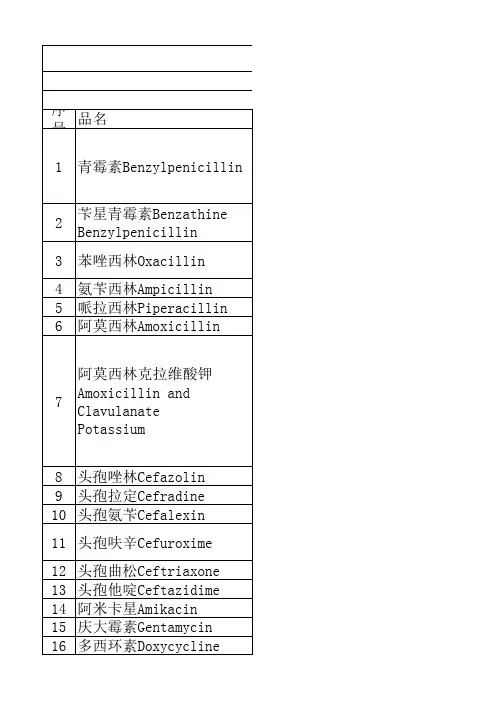 国家520基药目录