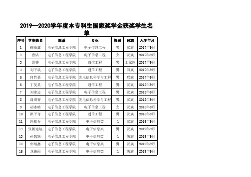 中南民族大学2019—2020学年度本专科生国家奖学金获奖学生名单