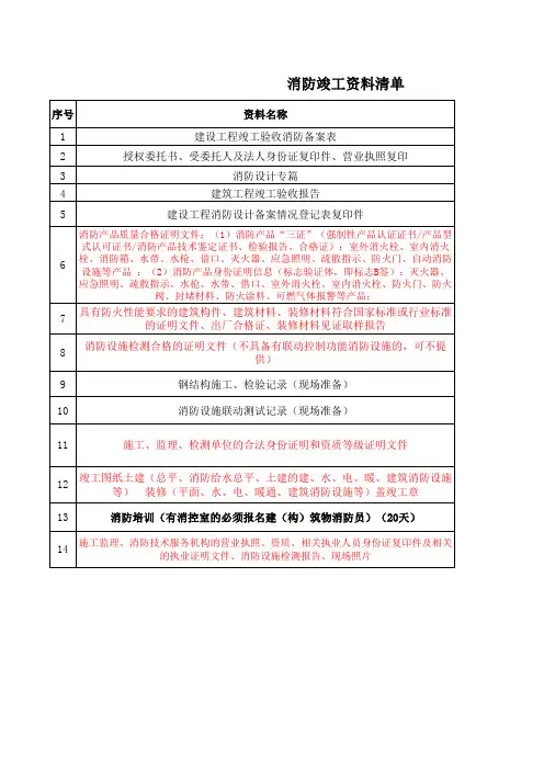消防竣工资料清单