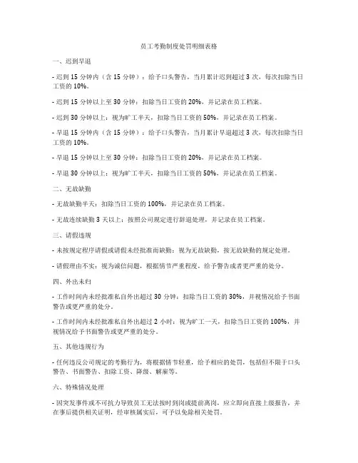 员工考勤制度处罚明细表格