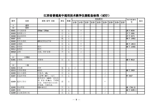 江西省普通高中通用技术教学仪器配备标准(试行)