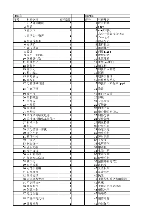 【江苏省自然科学基金】_产业_期刊发文热词逐年推荐_20140816