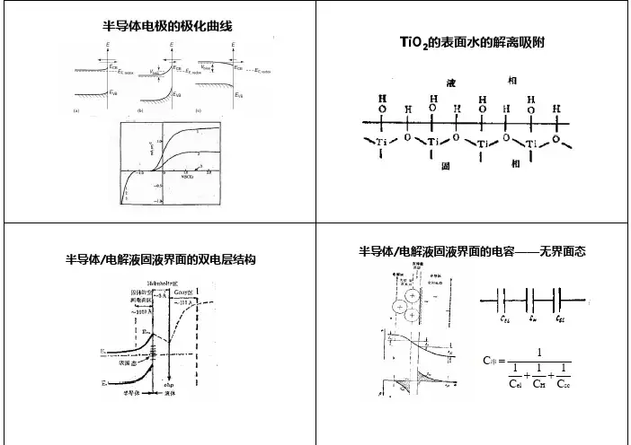 光电化学课件-固液界面