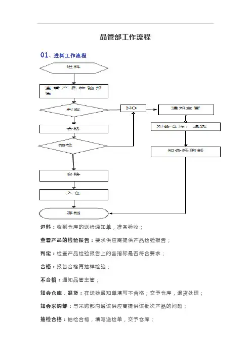 品管部工作流程