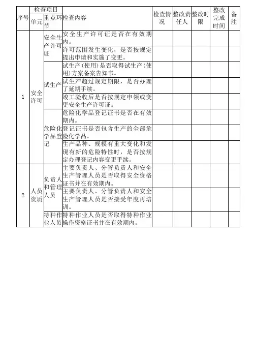 自查自纠情况报告表