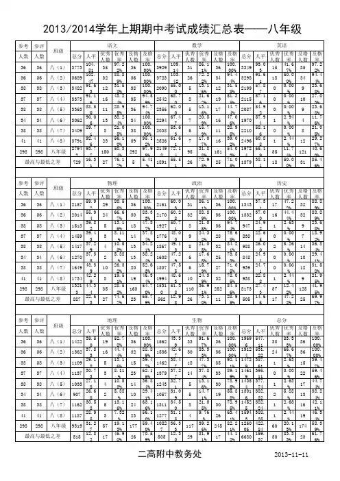 2013-2014学年上期期中考试成绩打印表(八年级)