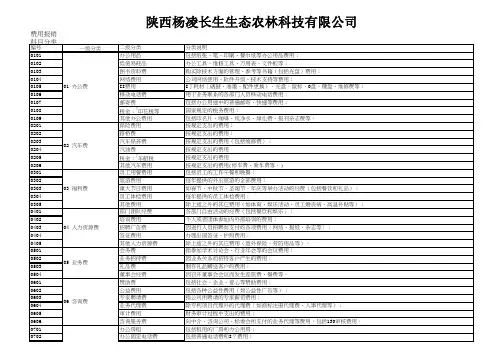 费用报销分类表