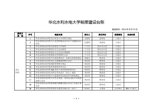 华北水利水电大学制度建设台账