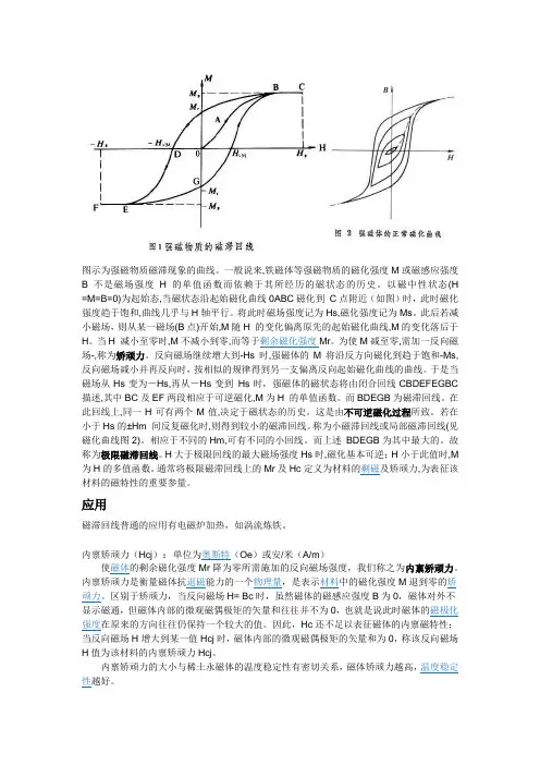 磁滞回线