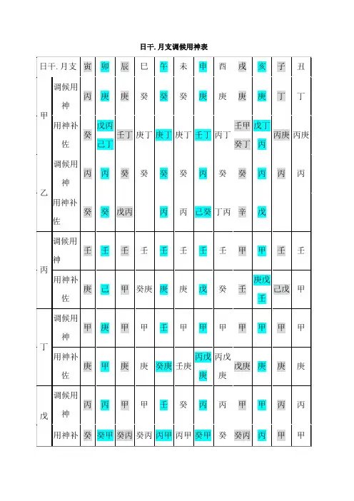 八字用神取用表