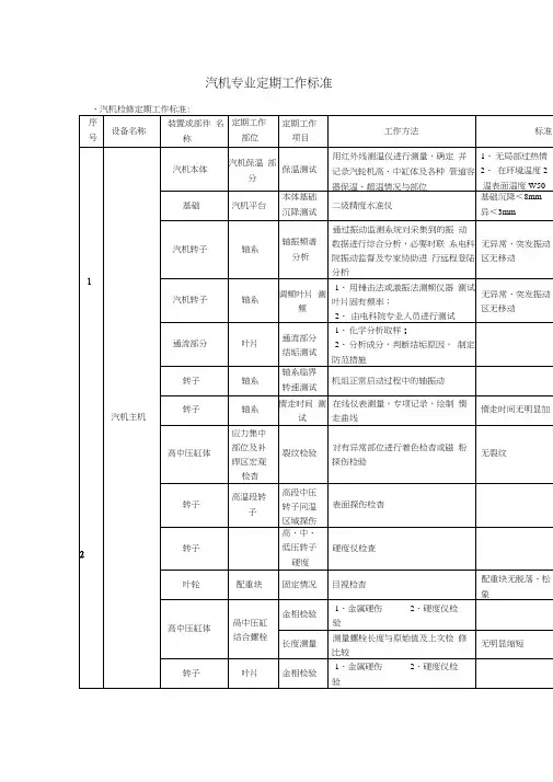 汽机专业定期工作标准