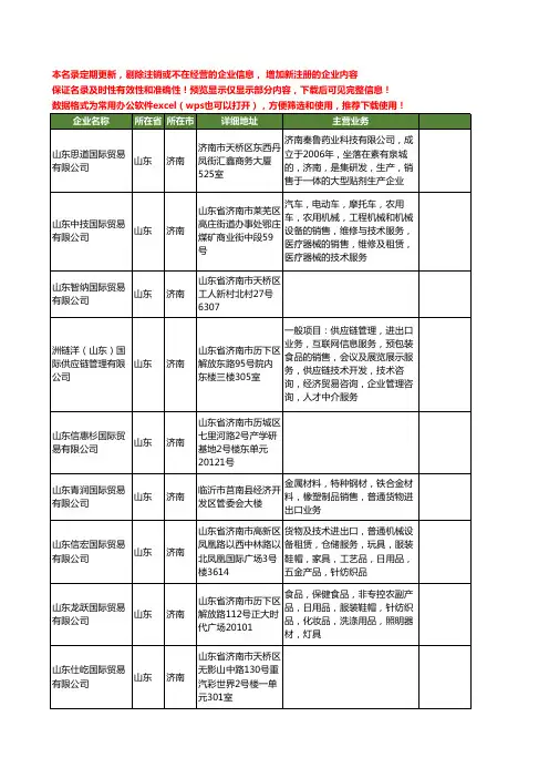 新版山东省济南山东国际贸易工商企业公司商家名录名单联系方式大全20家