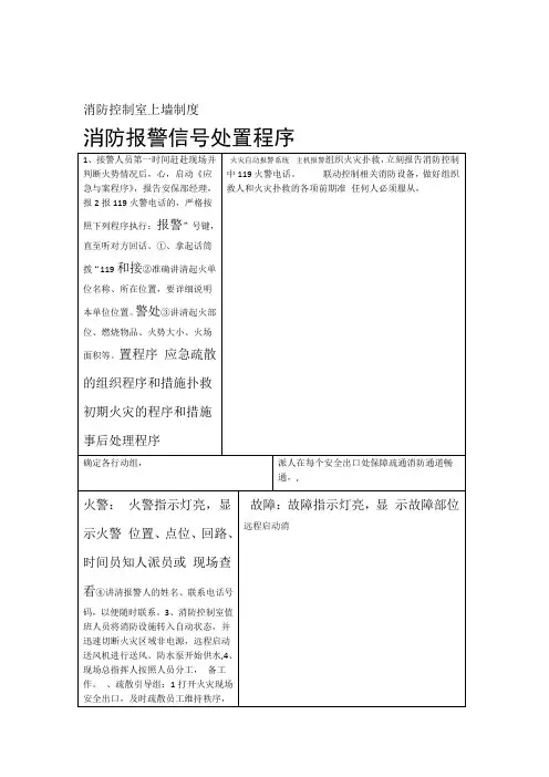 消防控制室上墙制度
