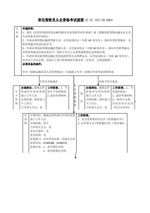 货运驾驶员从业资格考试流程