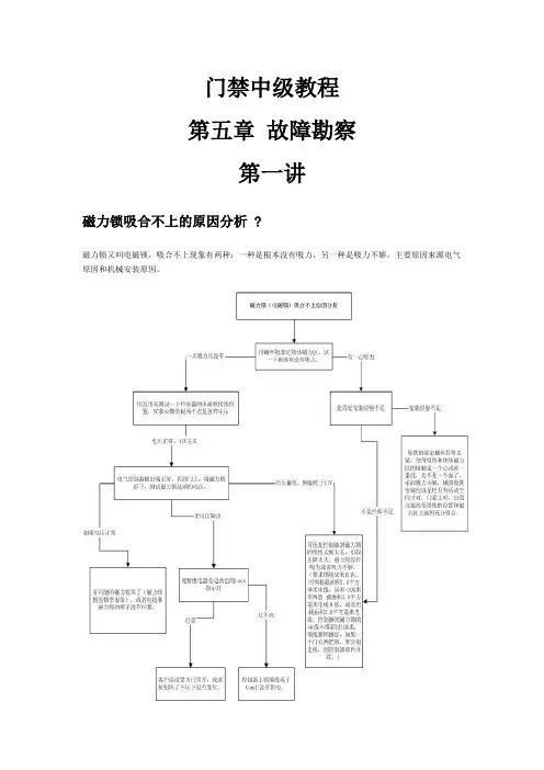 门禁中级教程 第五章 故障勘察