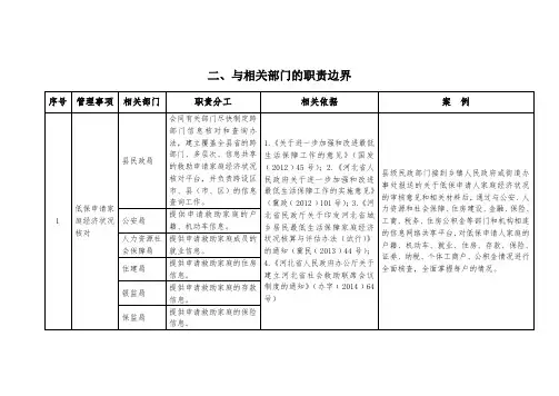 与相关部门的职责边界