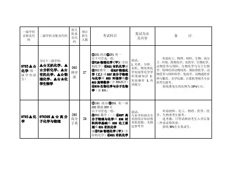 一级学科名称及代码