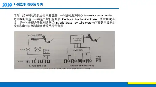 汽车线控技术系列12----线控制动系统分类