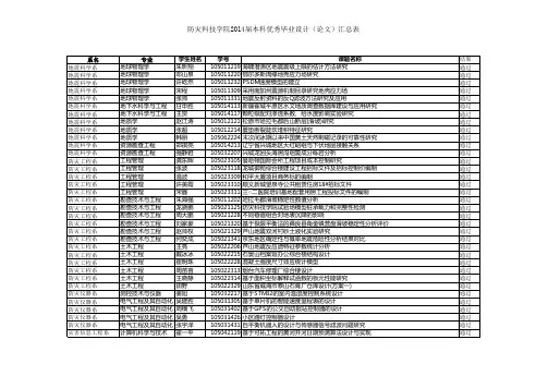 防灾科技学院 本科毕业设计(论文)教学信息系统