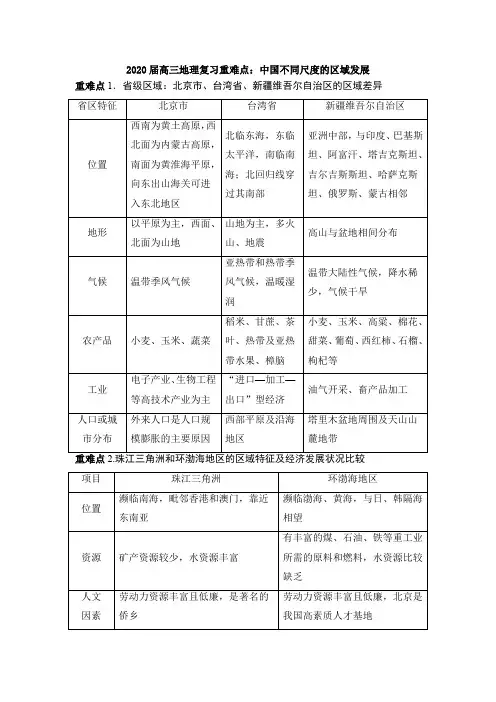 2020届高三地理复习重难点：中国不同尺度的区域发展