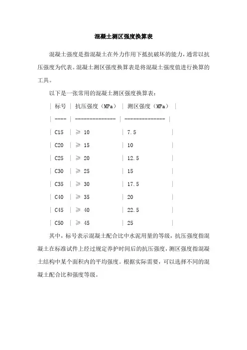混凝土测区强度换算表