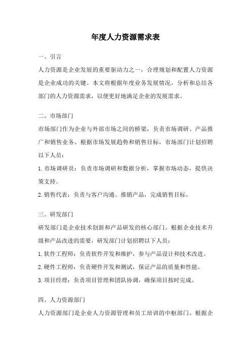 年度人力资源需求表