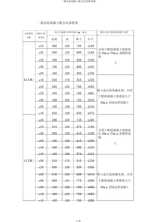 普通水泥混凝土配合比参考表格