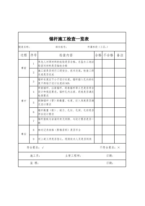 锚杆检查一览表