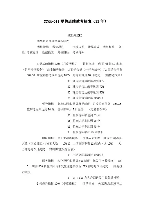CCHR-011零售店绩效考核表(13年)