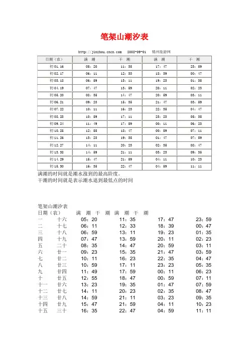 笔架山潮汐表