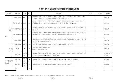 行政部司机岗位绩效考核表