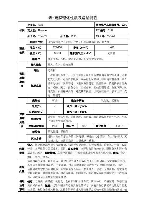 硫脲-理化性质及危险特性表