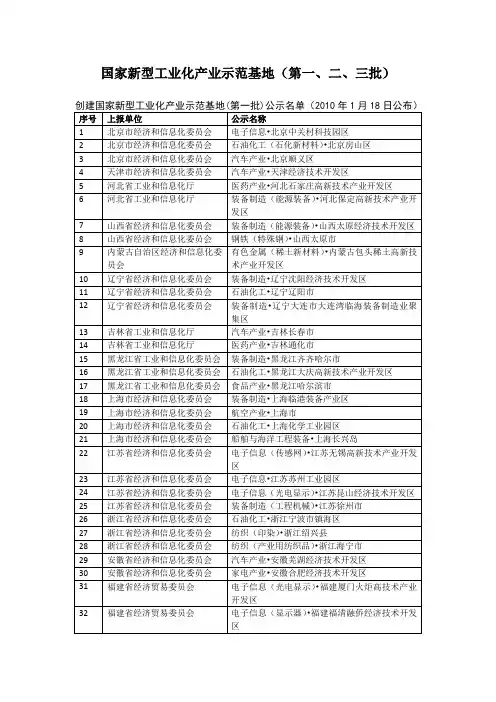 国家新型工业化产业示范基地名单(第一、二、三批全)