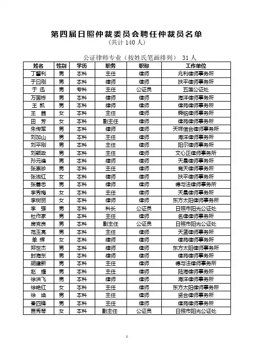 第四届日照仲裁委员会聘任仲裁员名单