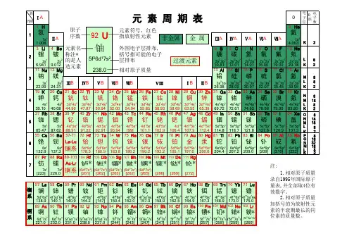 化学元素周期表(高清)pp